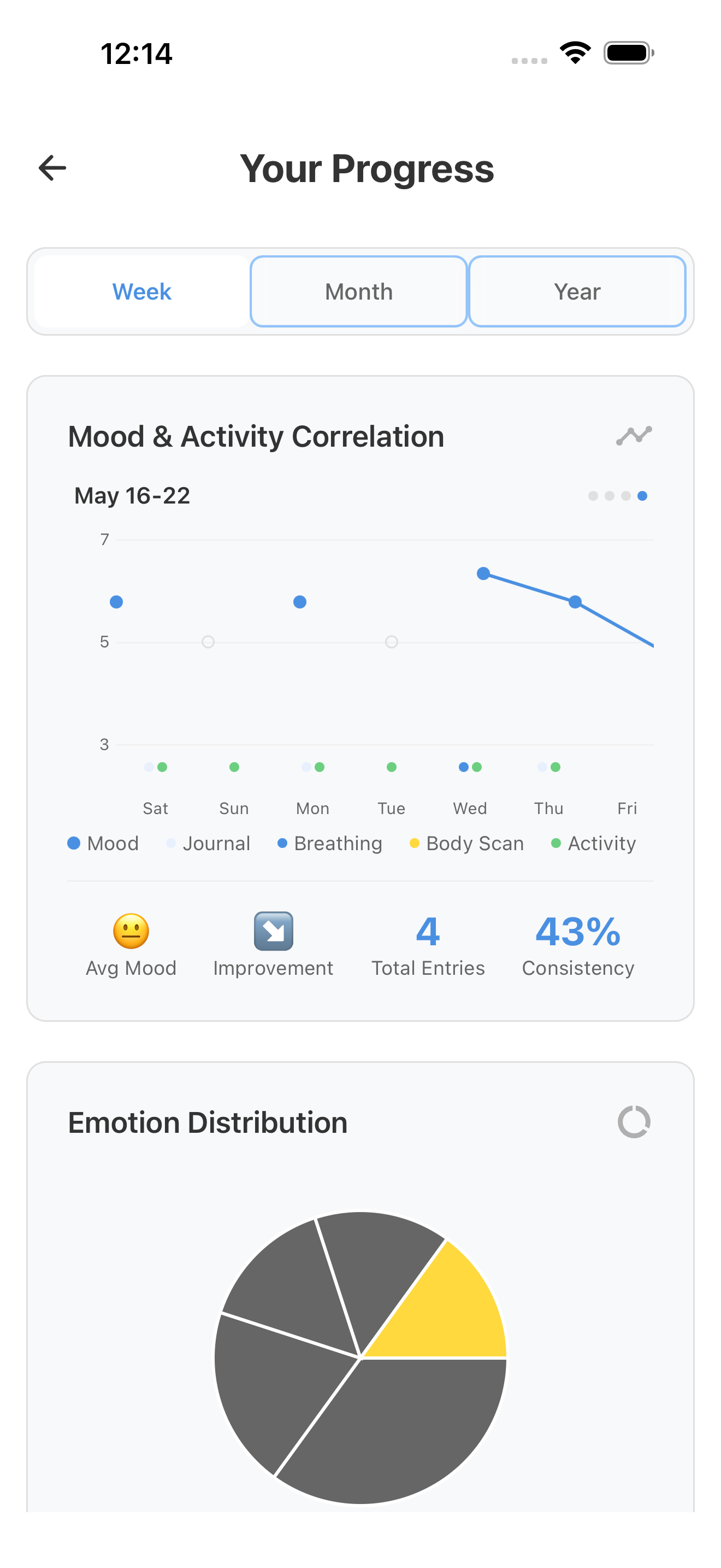 Progress dashboard with mood charts and activity tracking